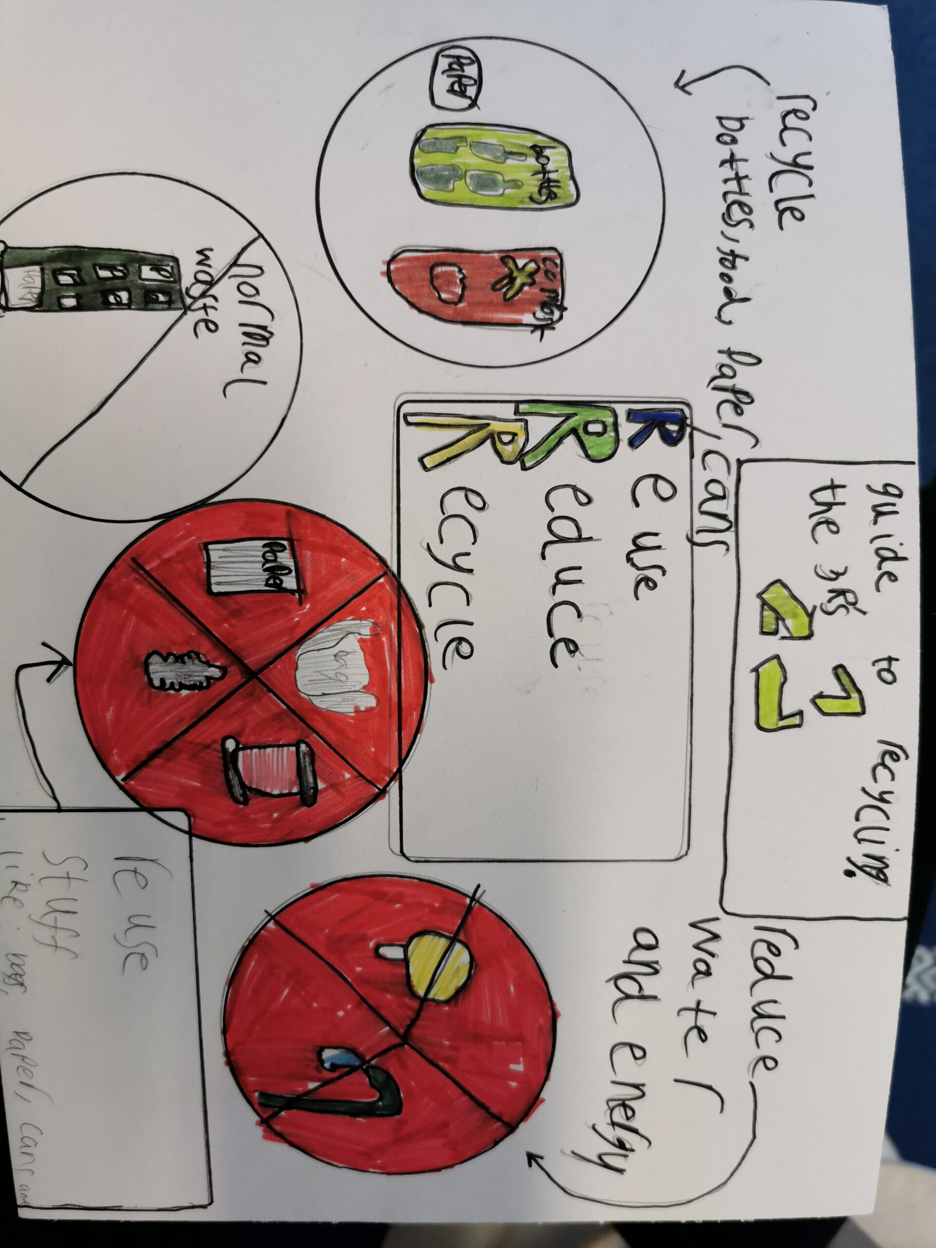 Reduce, Reuse, Recycle – Cornhill Primary School